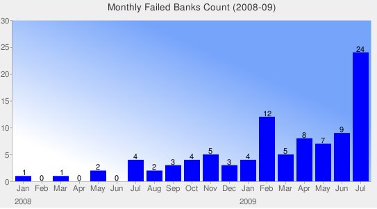 Map of Failed Banks in 2008-2013